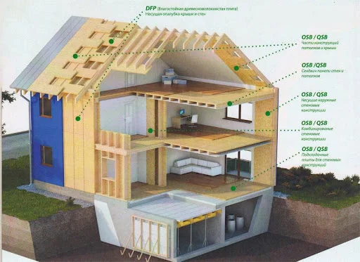 Плита ОСБ (ОСП), OSB-3 влагостойкая Kronospan 2500х1250х18 мм