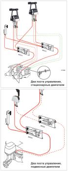 Адаптер двойного поста для управления газом (дроссельной заслонкой)
